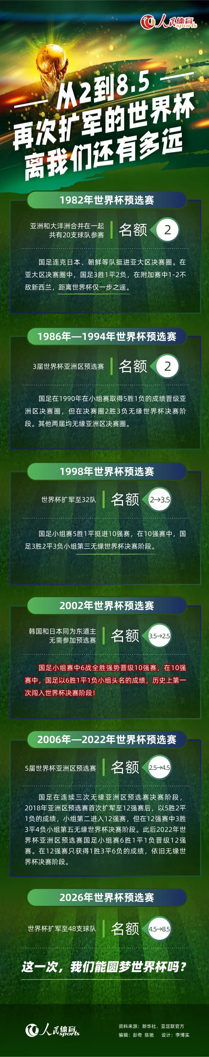 第10分钟，弧顶外萨迪基得球一脚低射，稍稍偏出立柱。